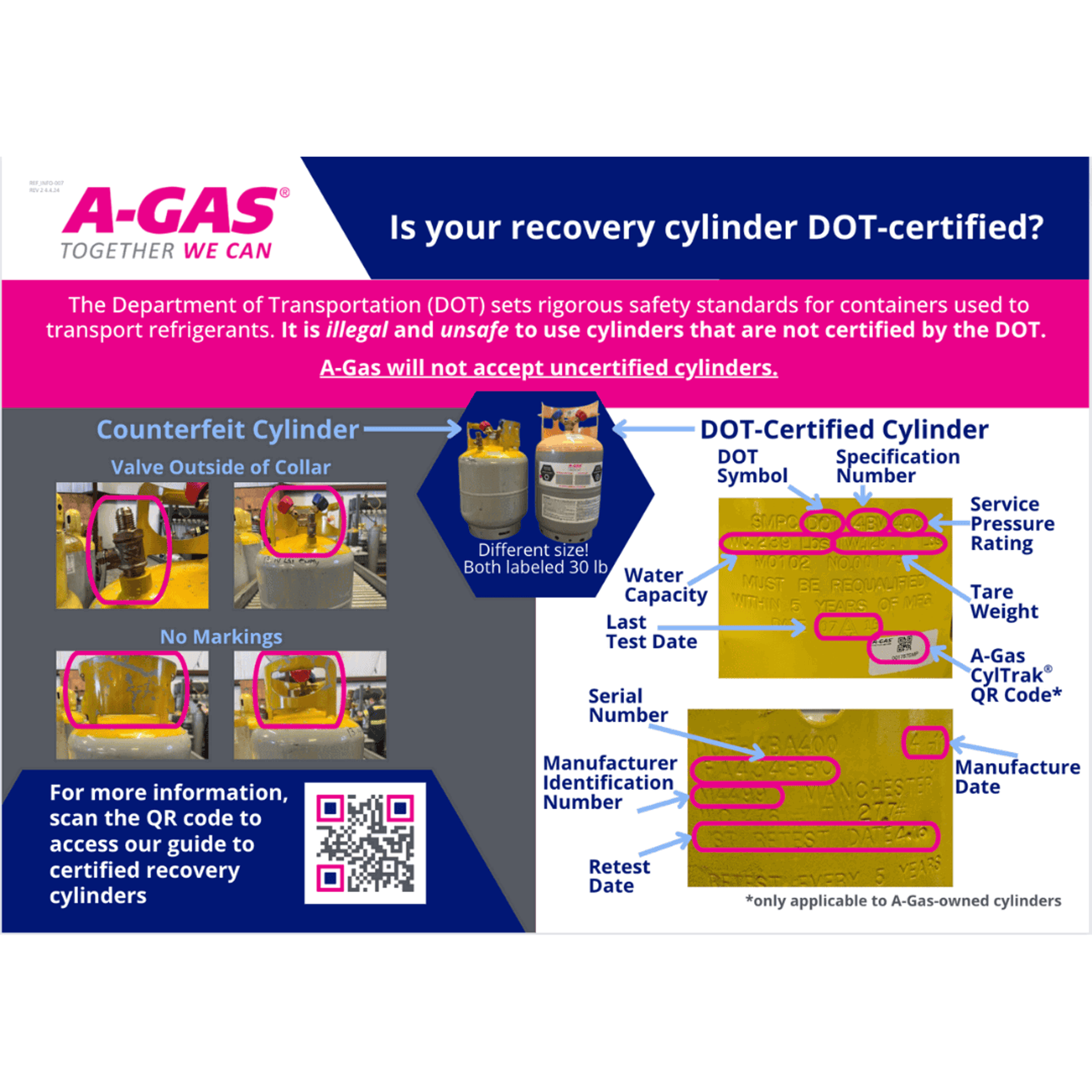 identifying certified recovery cylinders infographic thumbnail