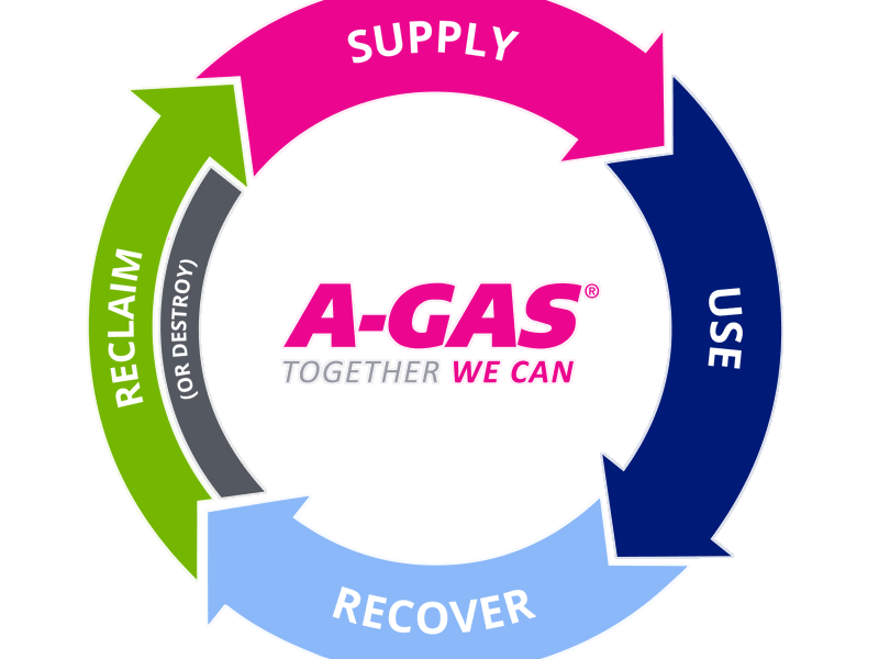 Circular Economy Lifecycle Refrigerant Management