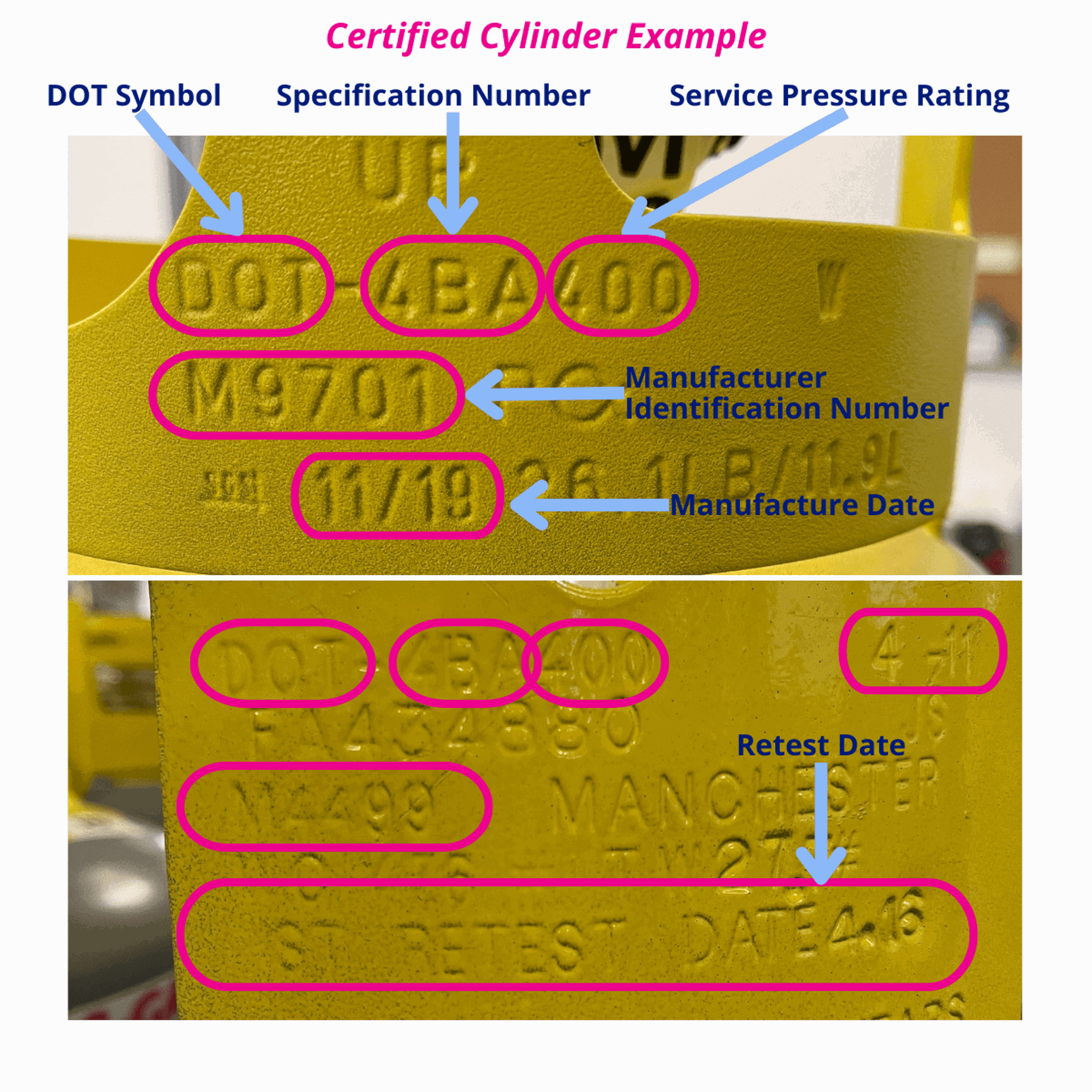 DOT Refrigerant Recovery Cylinders on The Importance of DOT-Certified Refrigerant Recovery Cylinders